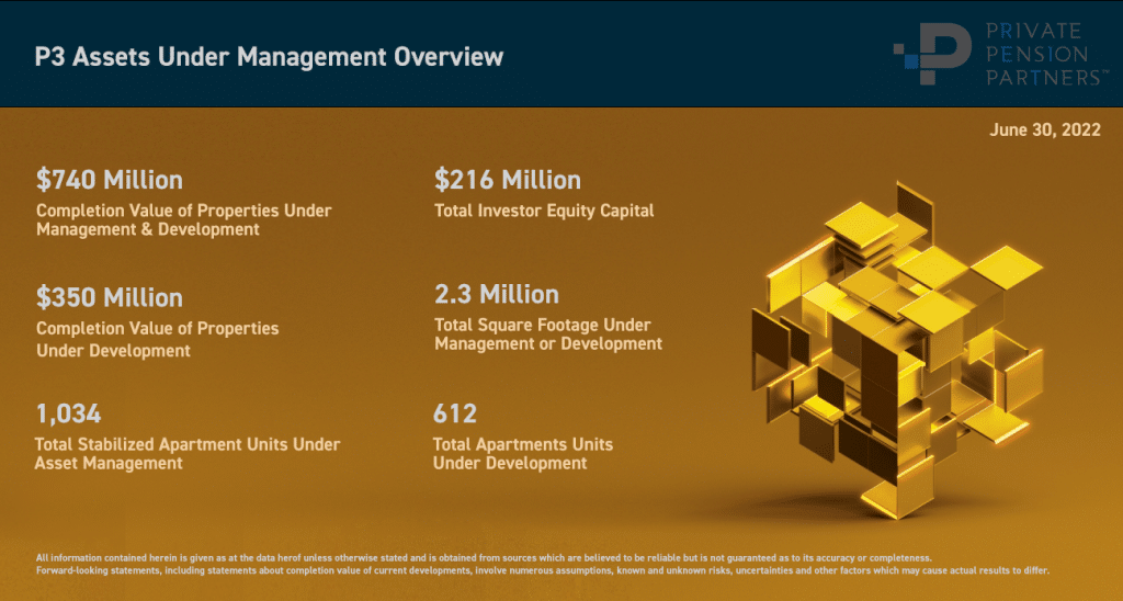 P3 Assets Under Management Overview June 2022
