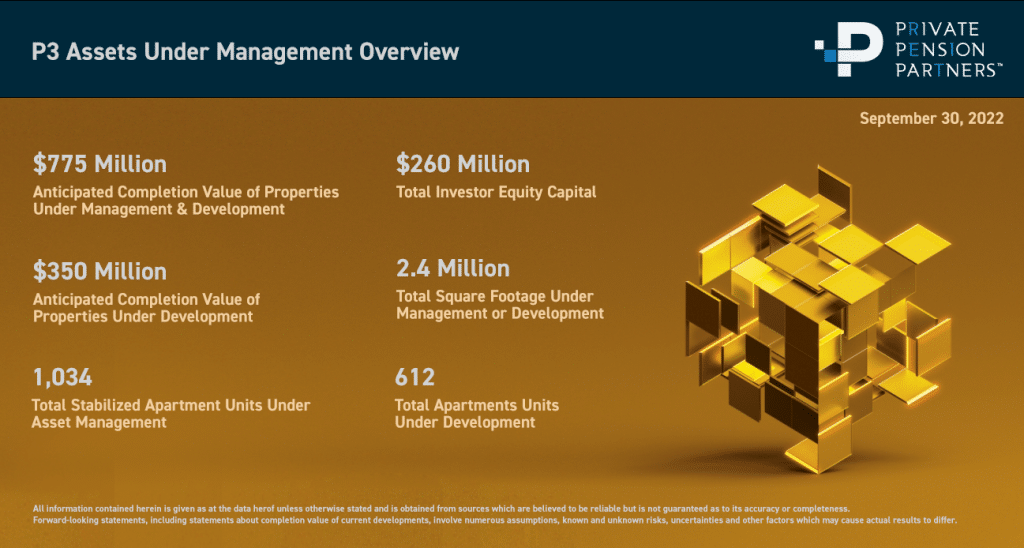 P3 Assets Under Management Overview September 2022